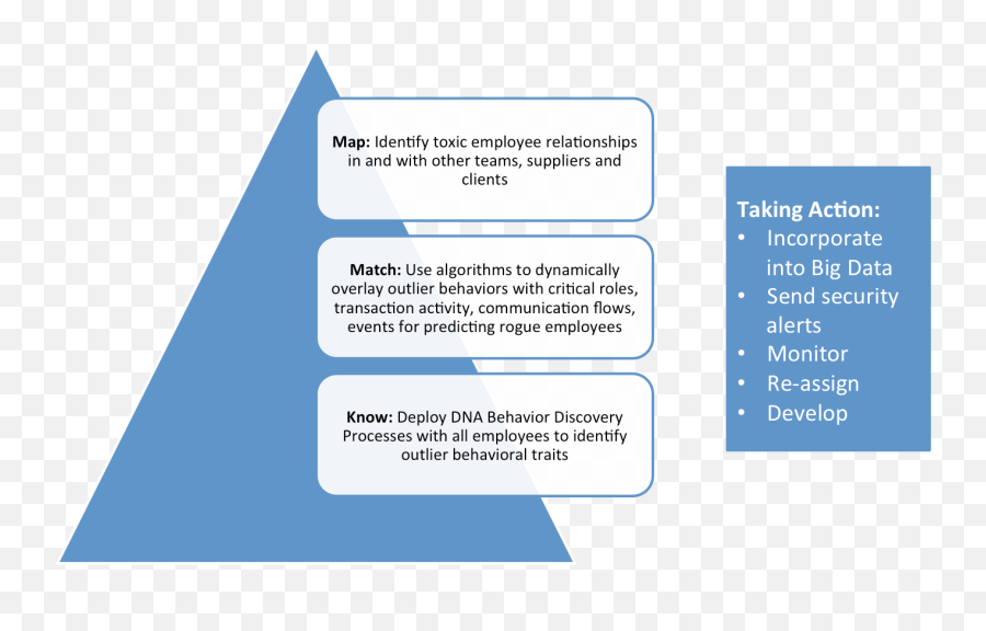 Organizational Development Archives - Vertical Emoji,Kahneman Quote Emotion Moticates Action