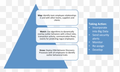 Organizational Development Archives - Vertical Emoji,Kahneman Quote Emotion Moticates Action