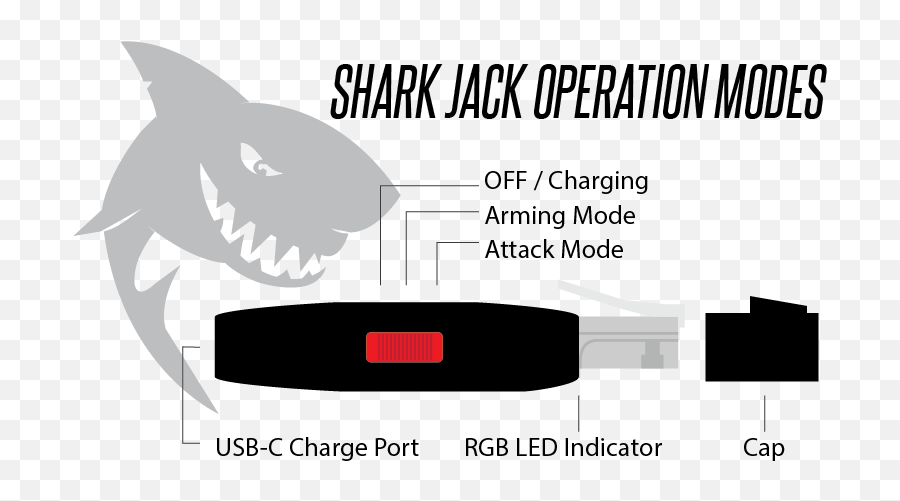 Sharkjacksh - Shark Jack Hak5 Forums Shark Jack Hak5 Emoji,Shark Emoji Facebook