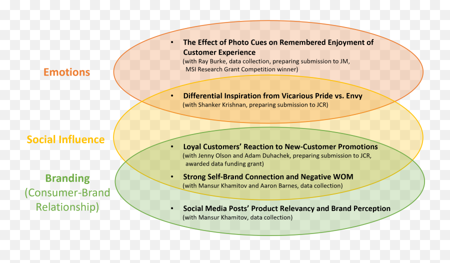 Research U2013 Nari Yoon Phd Candidate In Marketing Emoji,Emotions On Winning