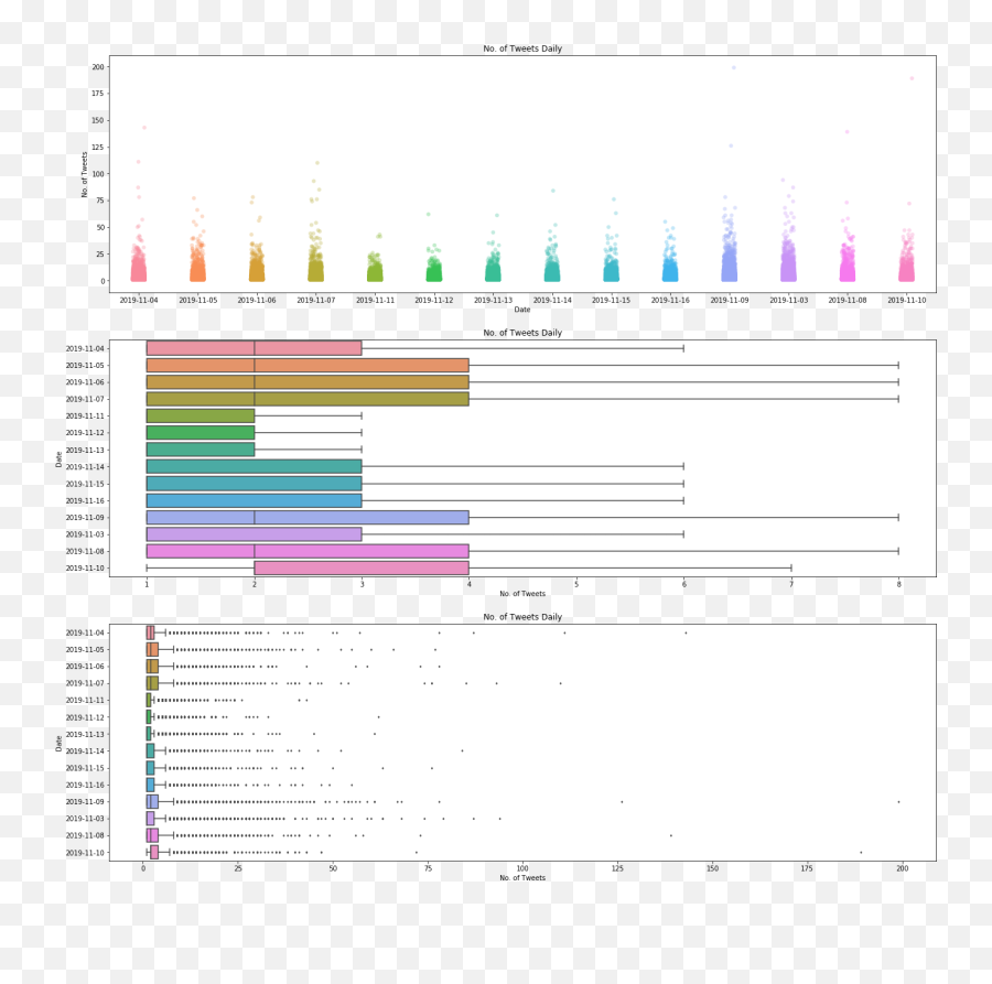 Analysis Of Tweets On The Hong Kong Protest Movement 2019 - Horizontal Emoji,Twitter Emoticons Code