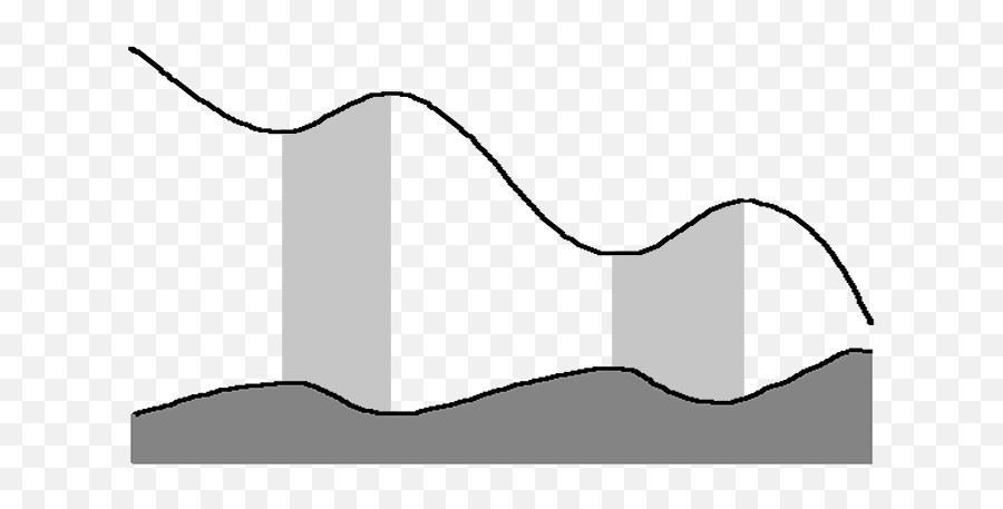 Negative Correlation Between Price And Volume Development - Horizontal Emoji,Positive And Negative Emotions Chart