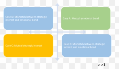 Strategic Interest And Human Emotions - Vertical Emoji,Evolution Of Emotions
