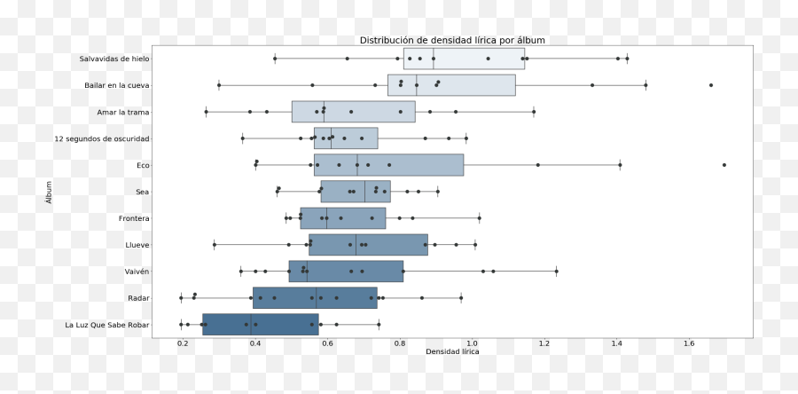 Data Data Un Análisis Inmersivo En El Universo Deu2026 By - Vertical Emoji,Letras Emotion