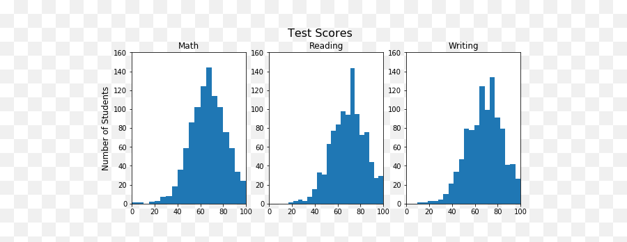 Data Visualization Archives Ashley - Plot Emoji,Emotions Pie Chart