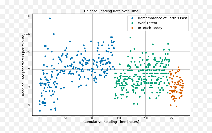 Describe The Experience Of Reading Your First Novel - Art Emoji,Anki Emoji