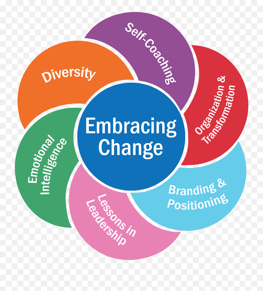2019 Amg Leadership Conference Embracing Change A Success Emoji,Diversity Emotion Pictures