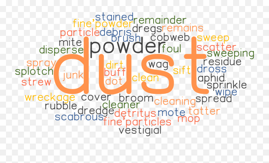 Dust Synonyms And Related Words What Is Another Word For Emoji,Without You Today's Emotions Are The Scurf Of Yesterday