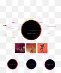 Spotify Digital Strategy U0026 Design Leaf Emoji,Caramel Emotion Spotify