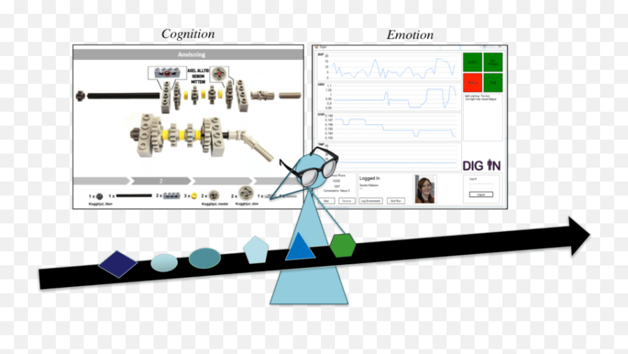 Supporting Cognition And - Vertical Emoji,Cognition Vs Emotion