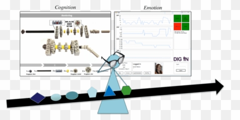 Supporting Cognition And - Vertical Emoji,Cognition Vs Emotion