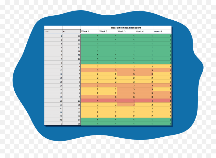 Want Your Support Team To Drive Revenue Go Real Time - Vertical Emoji,Emoji Level 28 Answers