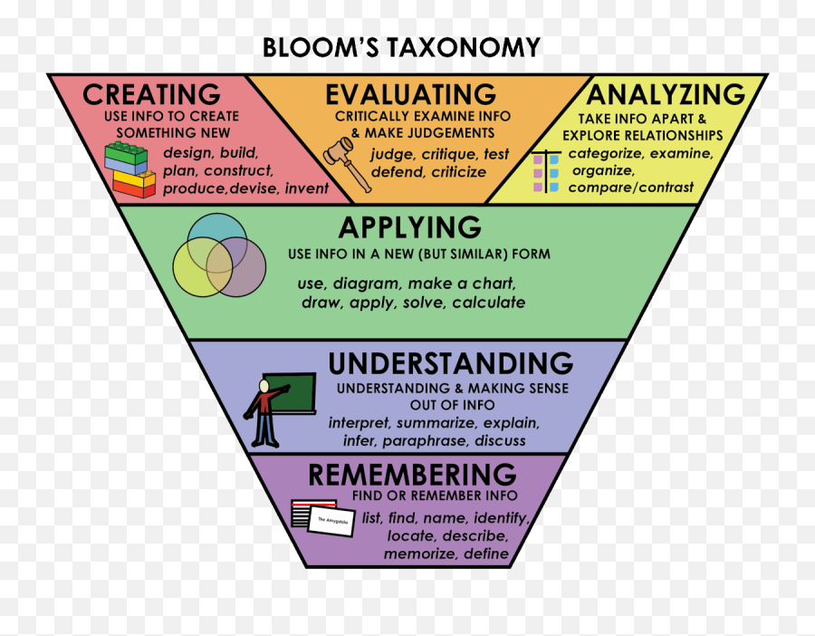 Challney Boys - Taxonomy Theory Emoji,Como Fazer Emoticons No Twitter