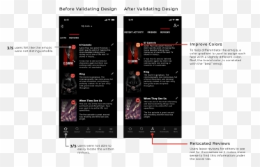 Netflix Social Feature Case Study - Vertical Emoji,Emoji Movie Cast