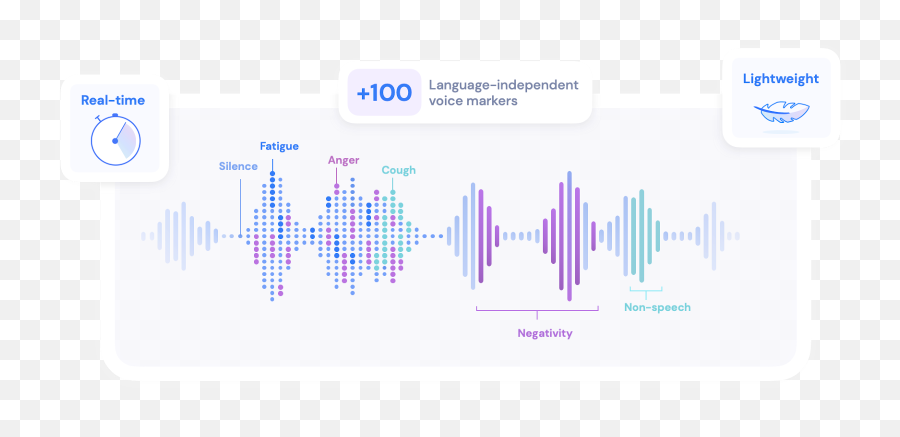 Ai - Dot Emoji,Understand The Speakers Emotions