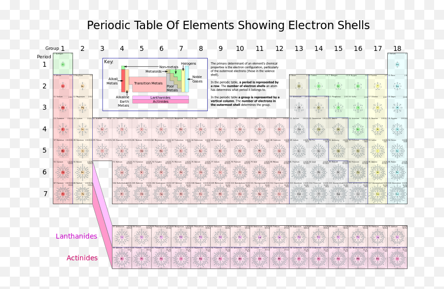 Ajit Vadakayil We Never Heard The Words Kayastha And - Periodic Table Of Elements Showing Electron Shells Emoji,Watch It: Video - East Haven Fire Department: Emotions And Moods (7:48 Mins)