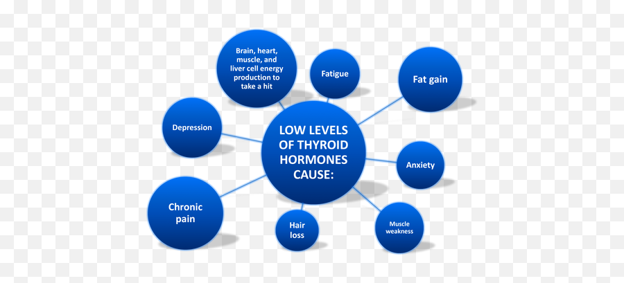 Why Stress Causes Fatigue And How To Overcome Stress - The Sharing Emoji,Stress And Emotions