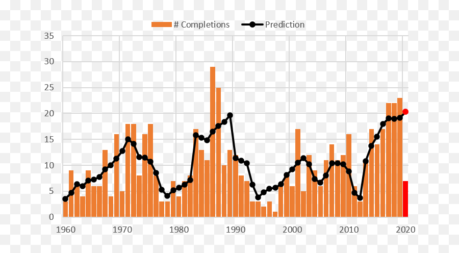 Skyscrapers Archives - Building The Skyline Statistical Graphics Emoji,Construction Worker Scenes And Emotions