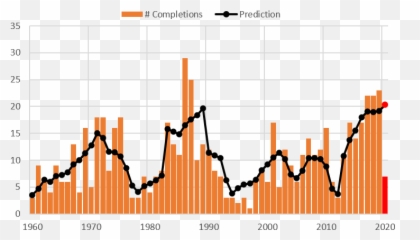 Skyscrapers Archives - Building The Skyline Statistical Graphics Emoji,Construction Worker Scenes And Emotions