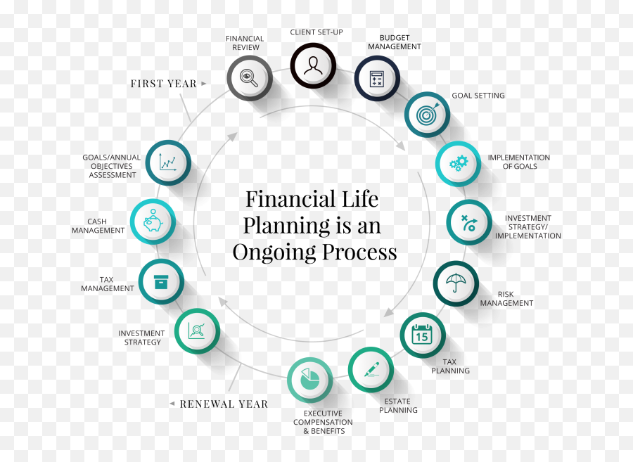 Working With Accruent Accruent Advisors - Life Financial Planning Process Emoji,Wallpaper To Show Depth Of Emotions