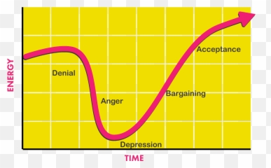 The Happiness Index - Plot Emoji,Future Face Emotion Graphics