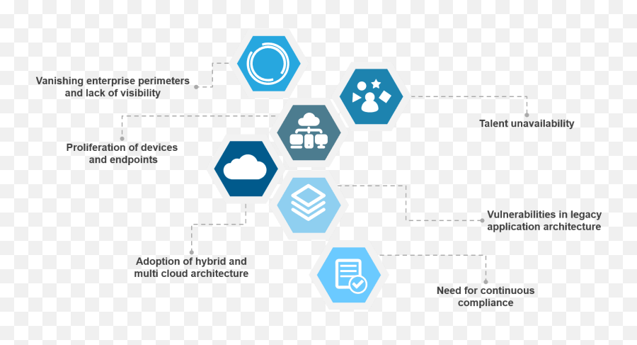 Blog Archives - Page 7 Of 128 Everest Group Vertical Emoji,Erp System Implementation Project Emotion Curve