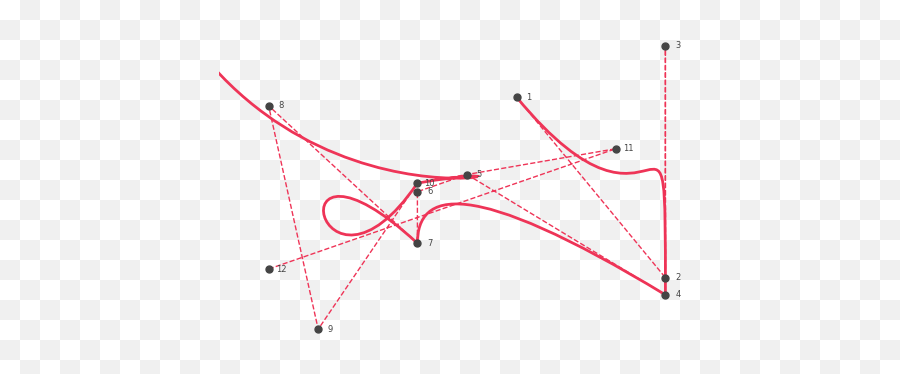 Visualising The Emotion In Aviciis New - Dot Emoji,Emotion Visualized Lines