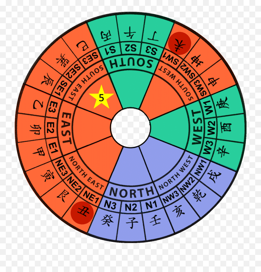 Lucky And Bad Sectors - Arizona Forestry Emoji,Chinese 5 Elements And Emotions Chart