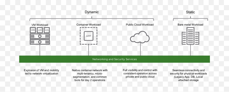 Nsx - T Data Center 230 Vinfrastructure Blog Vertical Emoji,Nsx Work Emotion