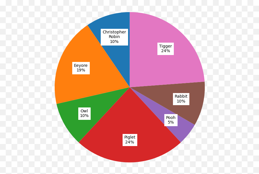 Sloan Digital Sky Surveys Sdssurveys Twitter Emoji,Coc Emoji Name