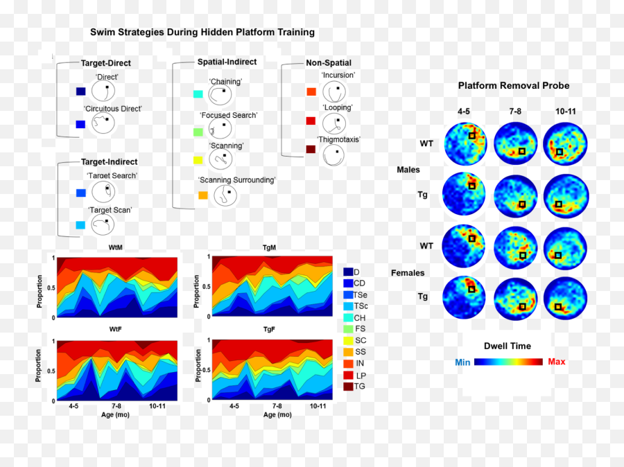 What We Do U2013 Systems Neuroscience And Behavior Lab Emoji,Icarly Emotion Scanner