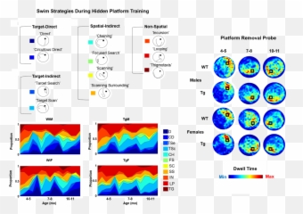 What We Do U2013 Systems Neuroscience And Behavior Lab Emoji,Icarly Emotion Scanner