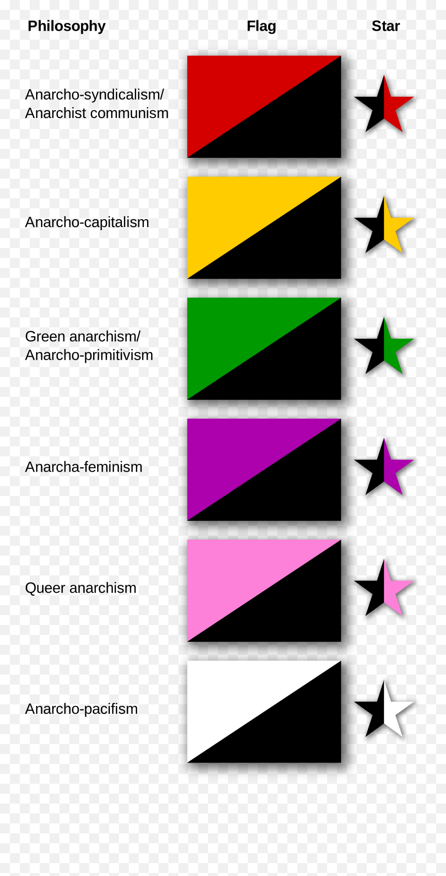 Leftist Politics - Which Flag Is For You Album On Imgur Emoji,Cataolnia Flag Emoji