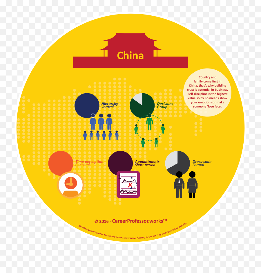 Work Culture In China - Work Culture In China Emoji,Chinese Emotions