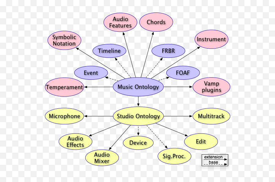 Studio Ontology - Dot Emoji,Emotion Mixer