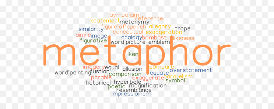 Synonyms And Related Words - Language Emoji,Examples Of Similes In French Emotions