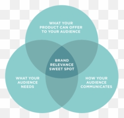 The Definitive Guide To Branding - Dot Emoji,Co Branding And Negative Emotions