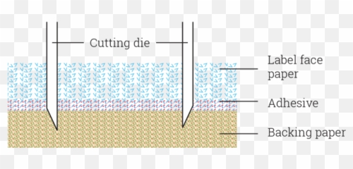 A Guide To Die - Cutting Label Webs To Shape And Size Labels Liner Label Half Cut Emoji,Kissy Wink Emoji Cut Paste