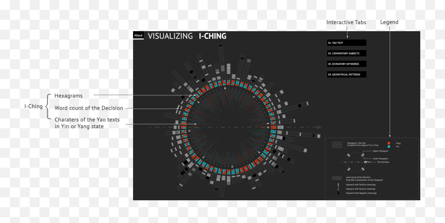 Visualizing I - Dot Emoji,Emotion Visualized Lines Art