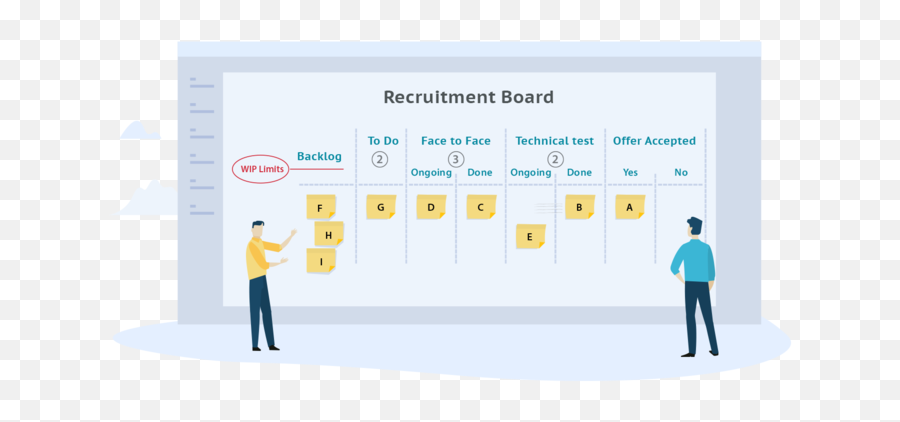 What Is Kanban An Overview Of The Kanban Method - Kanban Board User Stories Emoji,Emotions Explainedhttps://www.google.com/?gws_rd=ssl