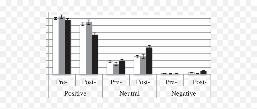 Maternal Affective Displays - Statistical Graphics Emoji,Gottman's Emotion Behind The Behavior Chart