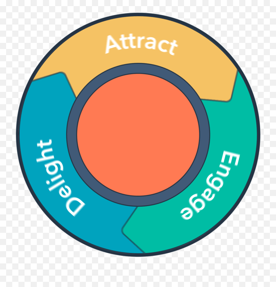 Global Buying Behavior In 2020 New Data - Inbound Marketing Emoji,Mixed Emotions Gif