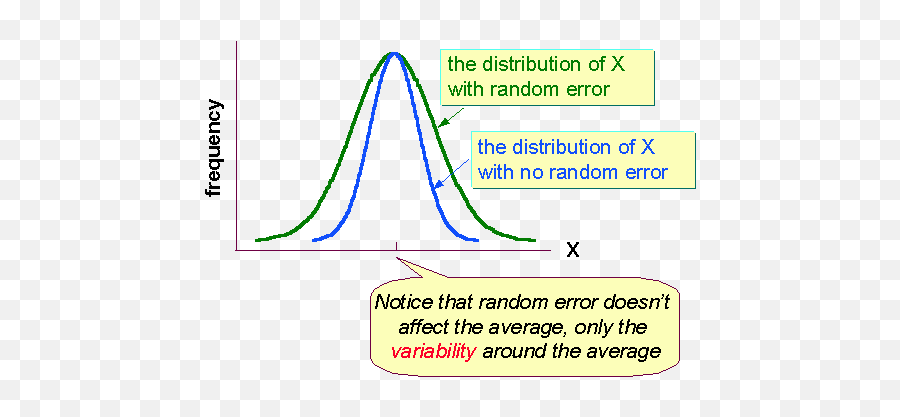 Measurement Error - Research Methods Knowledge Base Emoji,Work Emotion Cr2p Mr2