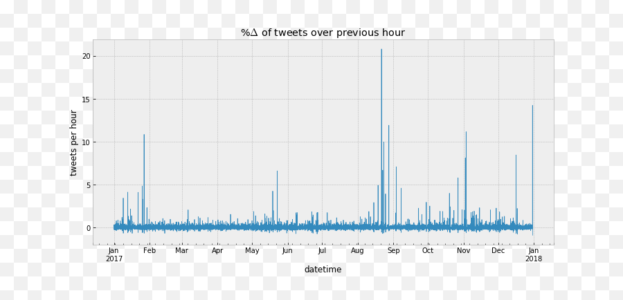 Do More With Twitter Data U2014 Do More With Twitter Data 01 Emoji,Grace Vanderwaal Reaction, Emotion After Agt Win, Was It Genuine?