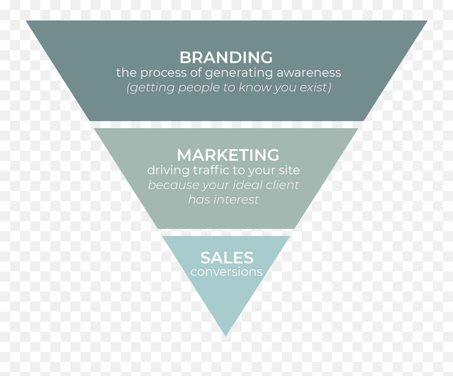 How To Build Your Brand For Your Creative Business Simply Emoji,Driving Emotions -ferrari For Sale