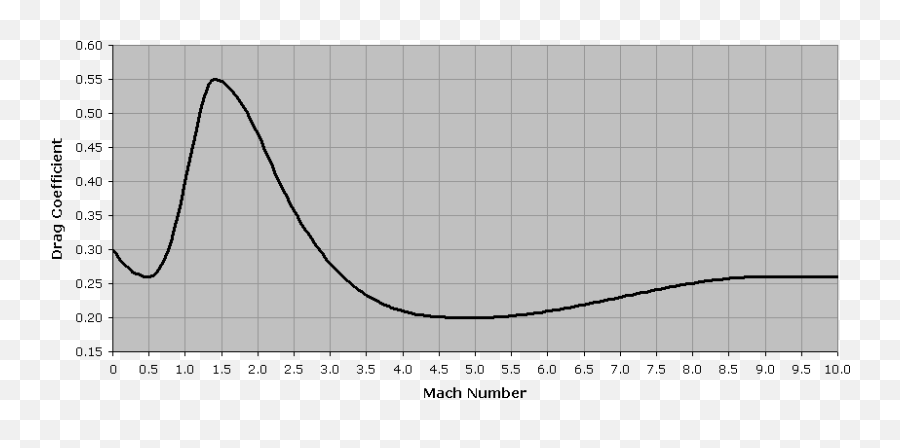 Optimal Speed Per Altitude For Orbit Launch - Space Emoji,Kerbal Determine Kerbin Emotions