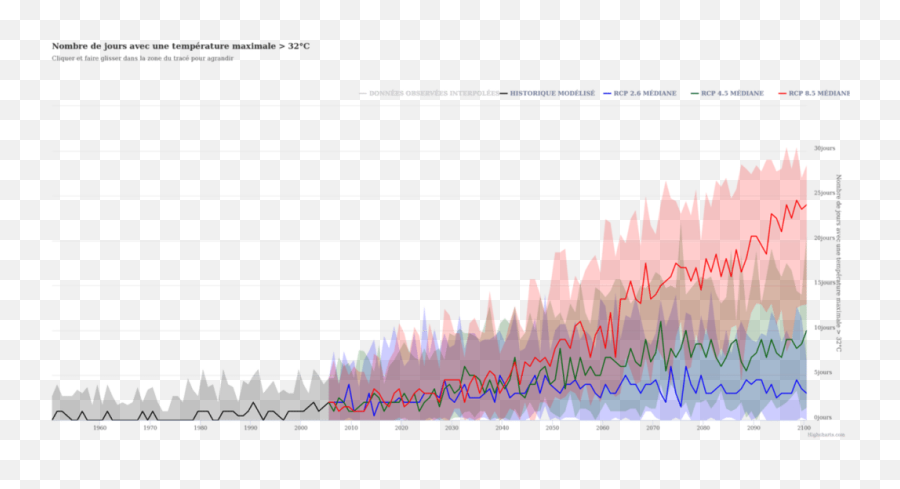 Climatedataca Applied To Healthcare - Crim Emoji,Emotions Chart Heat