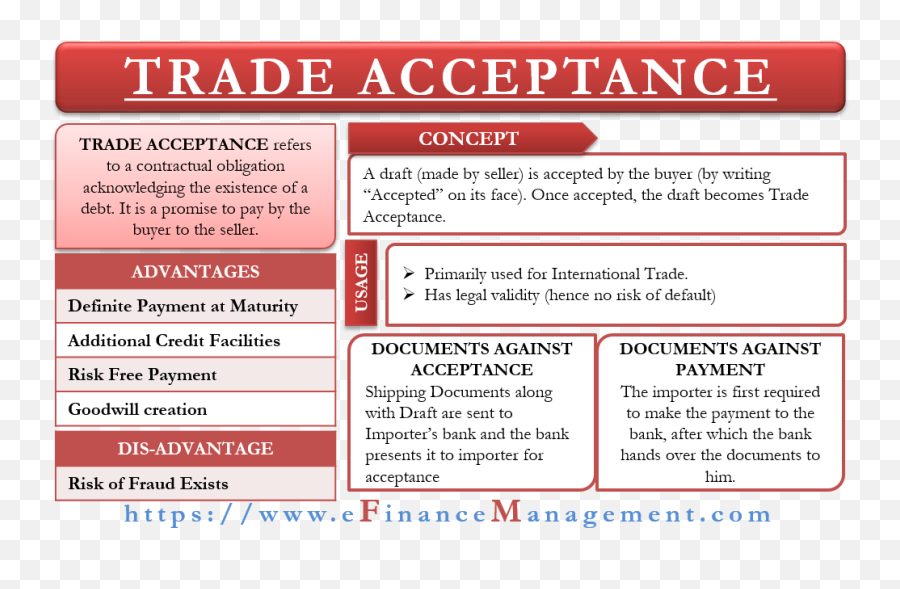 Trade Acceptance - Meaningusage Procedureadvantages Emoji,Hands Covering Face Emoticon Copy