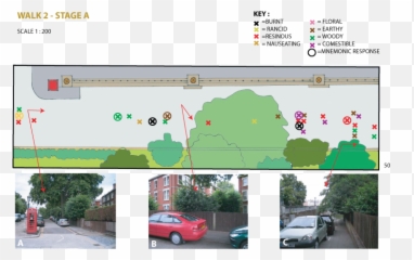 Building In The Olfactory Dimension - Subcompact Car Emoji,Universal Emotions Mnemonic