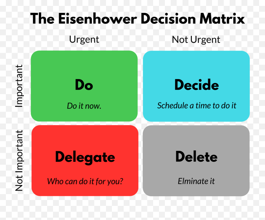 Stop Feeling Overwhelmed As You Grow - Eisenhower Matrix Emoji,Im So Overwhekmed By Emotions For You Quote